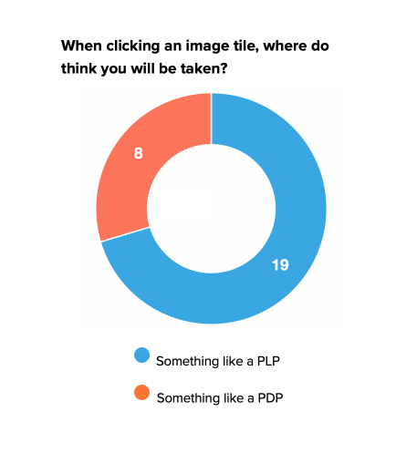 images of test results